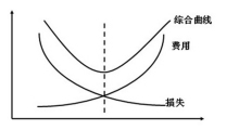 TPM目标示意圖